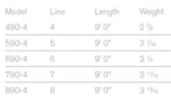 Sage Foundation Rod 4 Pcs 9'0'' -Angelbedarf Geschäft 8904FDr 3